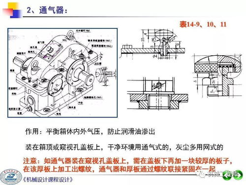 機械設計課程設計第三講 裝配圖的細化與機械設備制造、裝配、設計的深度融合